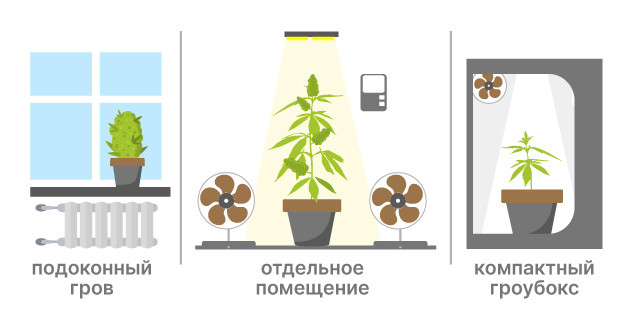 Ключевые элементы управления микроклиматом