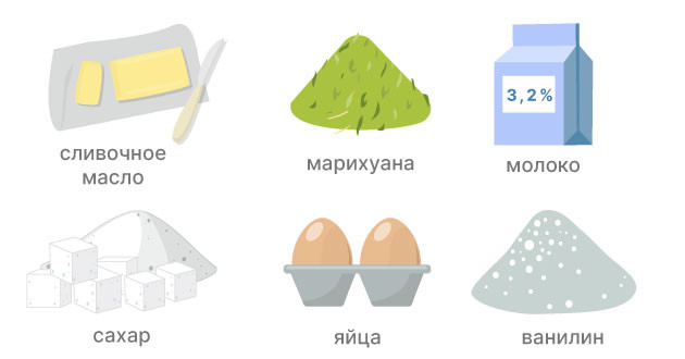 Приготовление мороженого из конопли